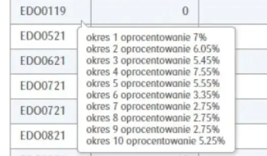 Jak obliczyć odsetki od obligacji i uniknąć błędów w wyliczeniach dochodu