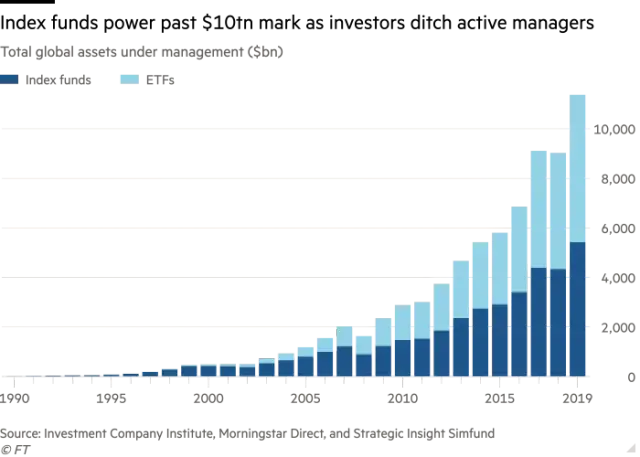 Fundusze ETF – czym są i dlaczego zyskują na popularności?
