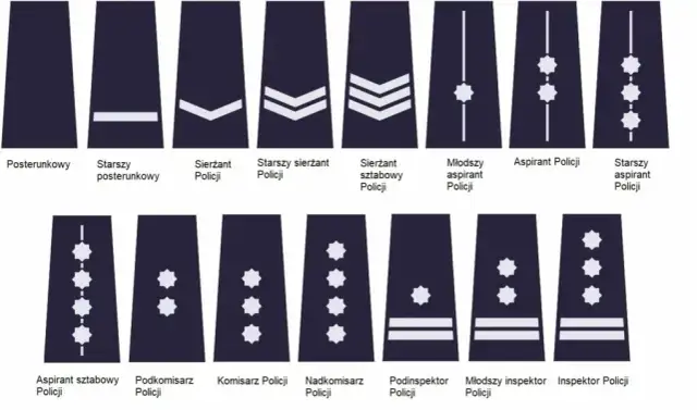 Wszystkie stopnie w policji: kompletna lista policyjnych rang służbowych