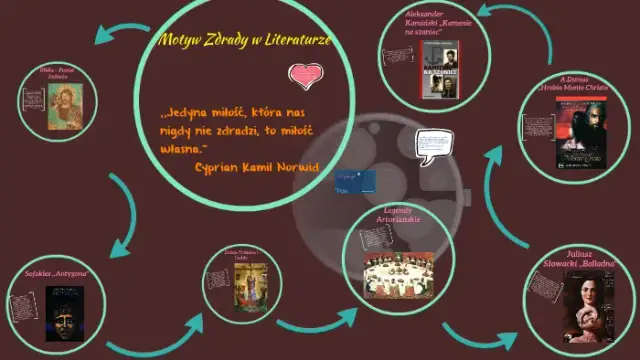 Motyw zdrady w literaturze chomikuj: emocje, przykłady i analizy