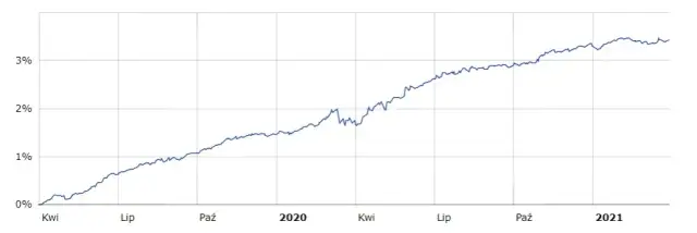 AXA Ostrożnego Inwestowania: Fundusz dla Bezpiecznych Inwestorów