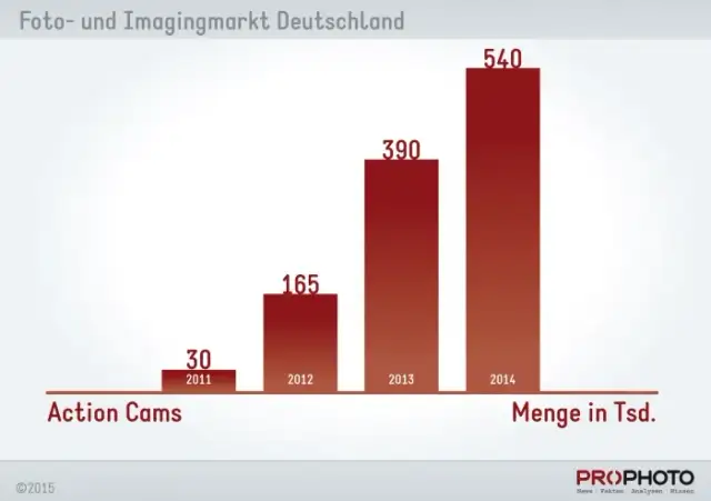 Szkła kontaktowe niemieckich marek: dlaczego cieszą się uznaniem okulistów