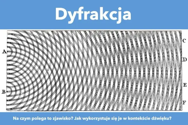 Co musisz wiedzieć o zjawisku dyfrakcji światła - kompletne wyjaśnienie