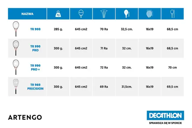 Jak dobrać idealny rozmiar rakiety tenisowej i uniknąć błędów przy wyborze