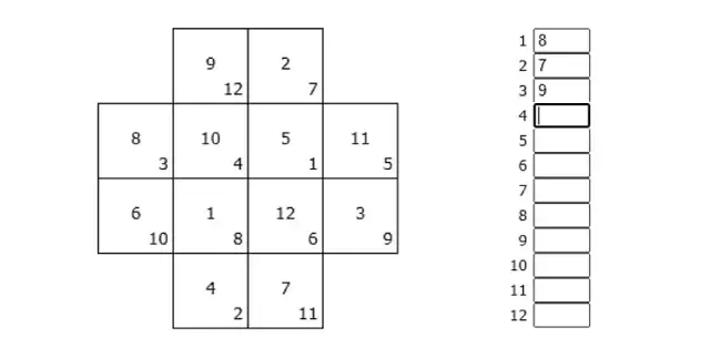 Psychotesty jak rozwiązywać testy psychologiczne dla kierowców i uniknąć błędów