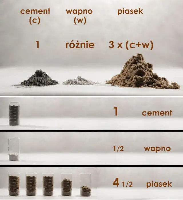 Jakie wapno do zaprawy murarskiej? Wybierz najlepsze rozwiązanie