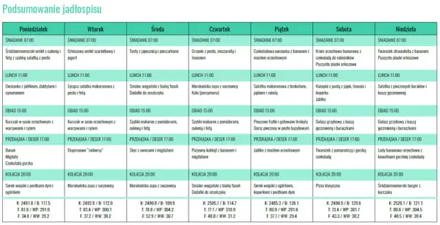 Darmowy jadłospis na tydzień: dieta 2500 kcal do pobrania