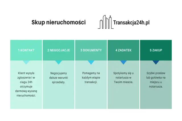 Czy można podzielić działkę bez zgody współwłaściciela? Oto prawda.