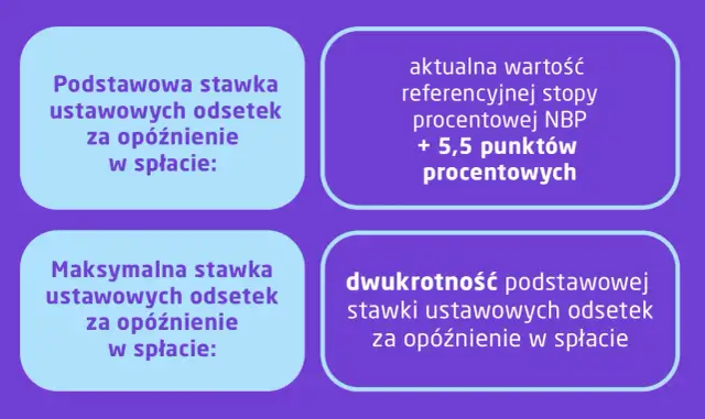 Jak obliczyć odsetki za opóźnienie i uniknąć kosztownych błędów – praktyczny poradnik