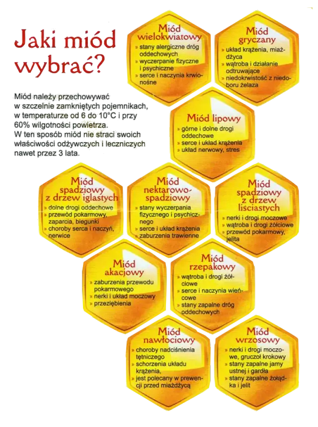 Ile miodu zamiast cukru? Zdrowa zamiana bez utraty słodyczy w przepisach