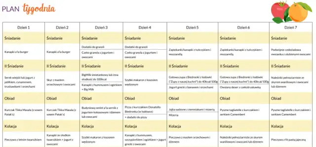 Dieta z Biedronki PDF: Gdzie Znaleźć Legalne Źródła i Porady