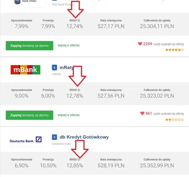 Co to jest RRSO przy pożyczce i jak uniknąć wysokich kosztów?
