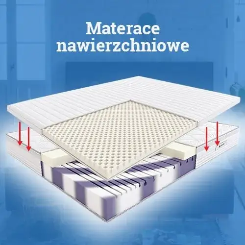 Jaki materac nawierzchniowy wybrać? Opinie i porady z forum dla Ciebie