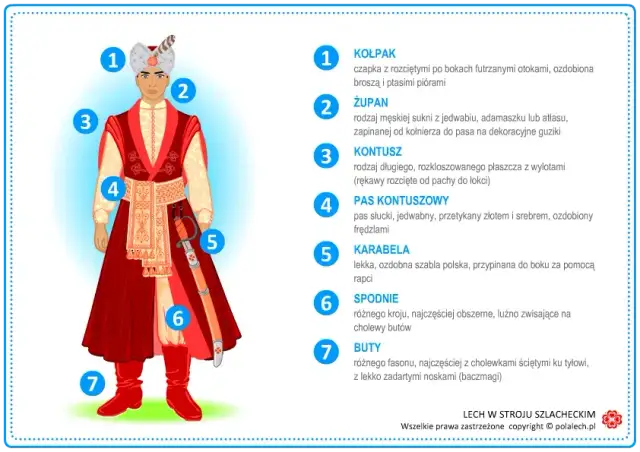 Jak zrobić strój szlachcica - proste kroki do autentycznego kostiumu