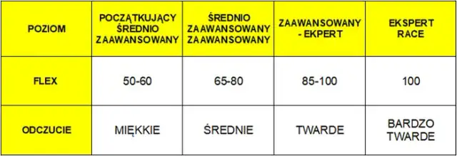 Twarde czy miękkie buty narciarskie? Poznaj fakty i dobierz idealnie