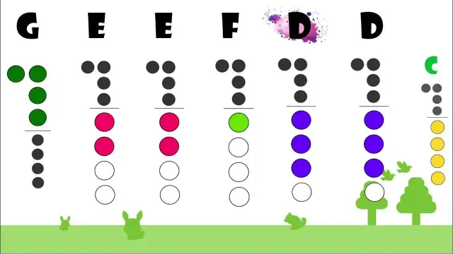 Jak zagrać na flecie Wlazł Kotek na Płotek – proste nuty i porady