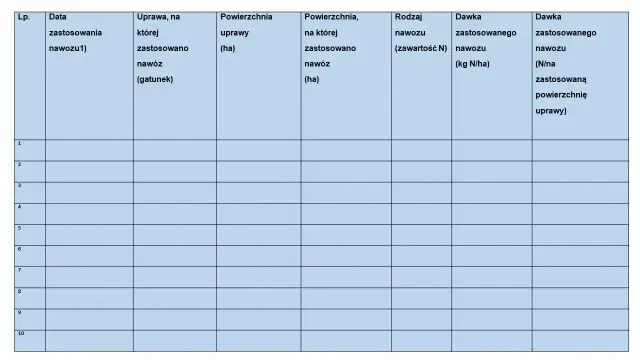 Ewidencja nawożenia: Kluczowy element zarządzania gospodarstwem