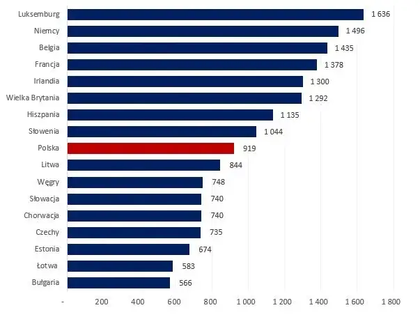 Realne zarobki za granicą - konkretne stawki w najpopularniejszych krajach