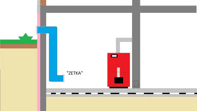 Efektywna wentylacja kotłowni bez komina - jak ją zaprojektować i zainstalować