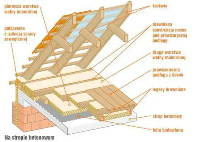 Ile ocieplenia na strop? Jak uniknąć błędów i poprawić efektywność energetyczną