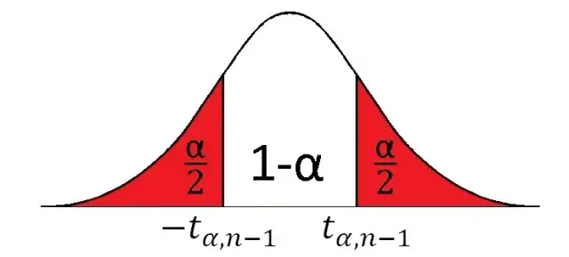 Rozkład t studenta w Excelu - skuteczny sposób obliczania krok po kroku