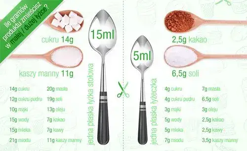 30 gram kakao ile to łyżek - nie trać czasu na błędne pomiary