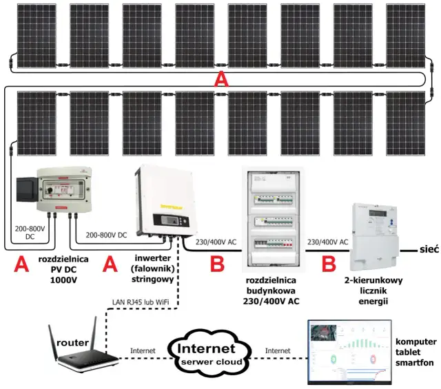 Ile bierze elektryk za podłączenie fotowoltaiki? Zobacz ceny i czynniki wpływające na koszt