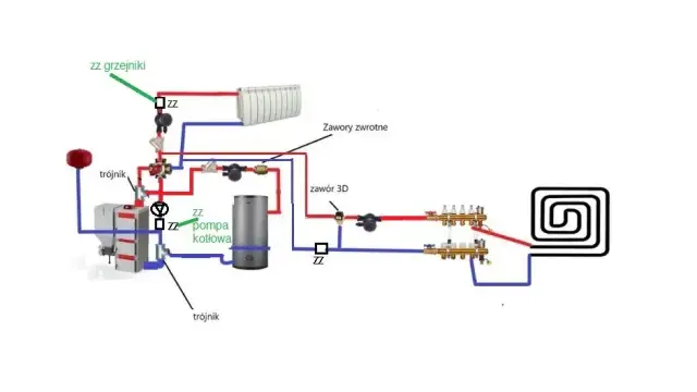 Zawór zwrotny na zasilaniu czy powrocie - najlepsze miejsce montażu w CO