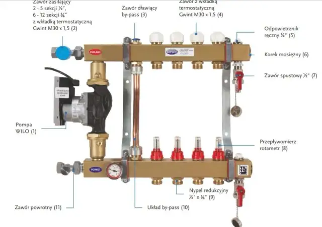 Jak zamontować rozdzielacz ogrzewania podłogowego: Prosty poradnik montażu