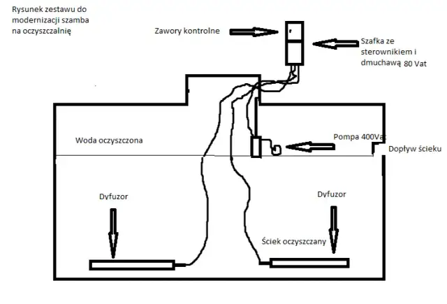 Adaptacja szamba na oczyszczalnię biologiczną: Krok po kroku