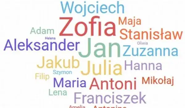 Jakie są imiona do bierzmowania damskie i ich duchowe znaczenie?