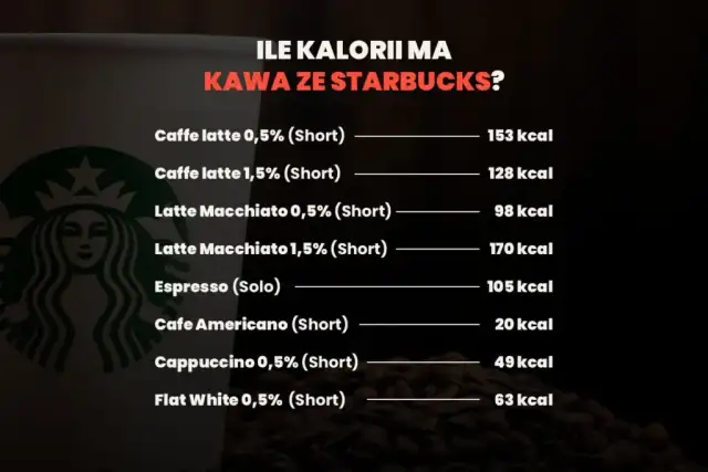 Dokładna kaloryczność kawy latte: sprawdź wartości dla różnych wersji