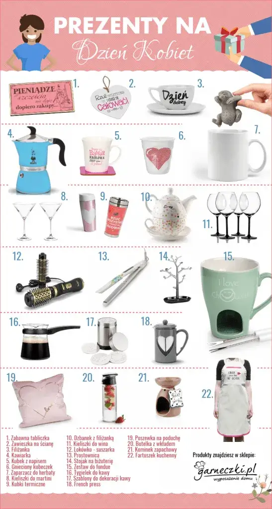 Najlepsze pomysły na prezent dla kobiet – co wybrać, by zachwycić?