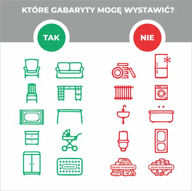 Co to są gabaryty śmieci i jak się ich pozbyć - poradnik bez tajemnic