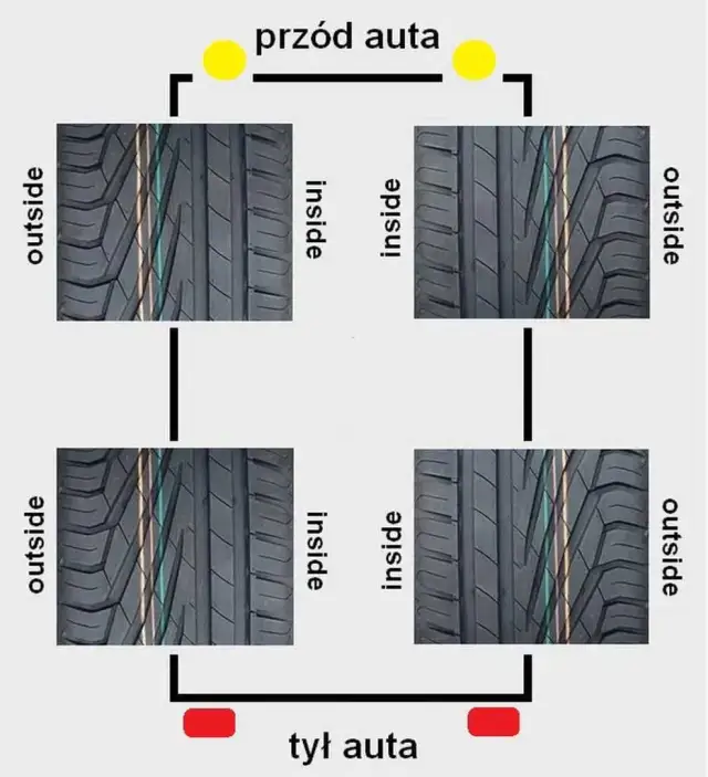 Opony kierunkowe czy asymetryczne - który wybór przyniesie lepsze bezpieczeństwo?