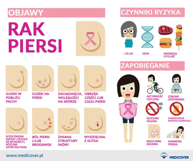 Czy mężczyzna może mieć raka sutka? Poznaj fakty i objawy choroby