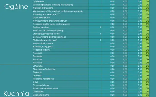 Kalkulator wykończenia mieszkania: Oszacuj koszty remontu