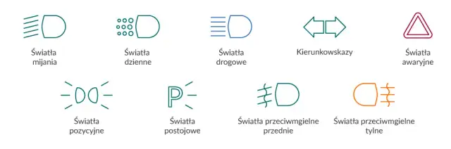Symbol świateł do jazdy dziennej - jak rozpoznać oznaczenia w samochodzie