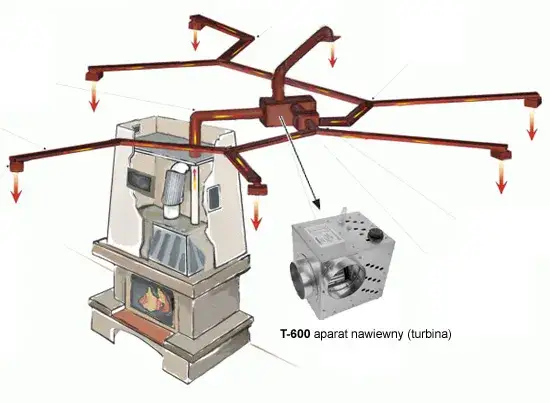 Jak prawidłowo zamontować turbinę do kominka i uniknąć błędów montażowych
