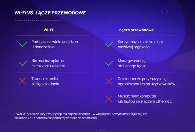 Internet mobilny czy kablowy: Co wybrać, aby nie żałować decyzji?