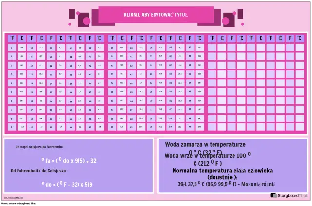 95 stopni Fahrenheita na Celsjusza: Szybka konwersja temperatury