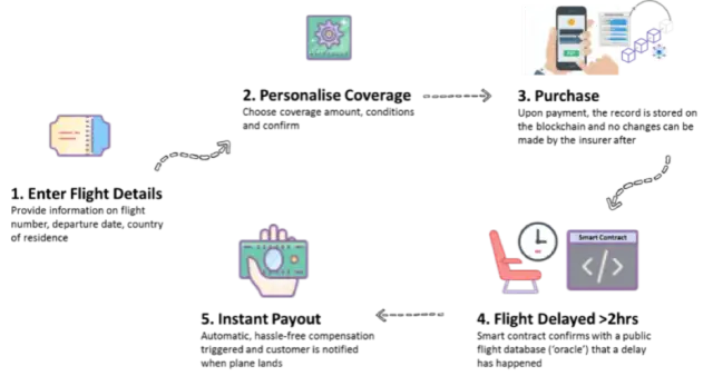 Czym są smart kontrakty i jak mogą zrewolucjonizować umowy?