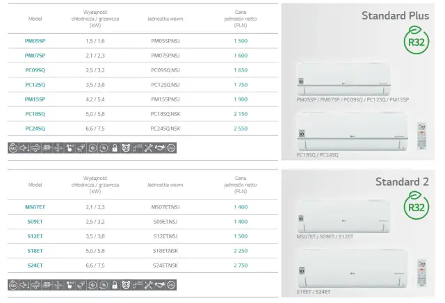 Koszt montażu klimatyzacji w samochodzie: od 500 do 2500 zł