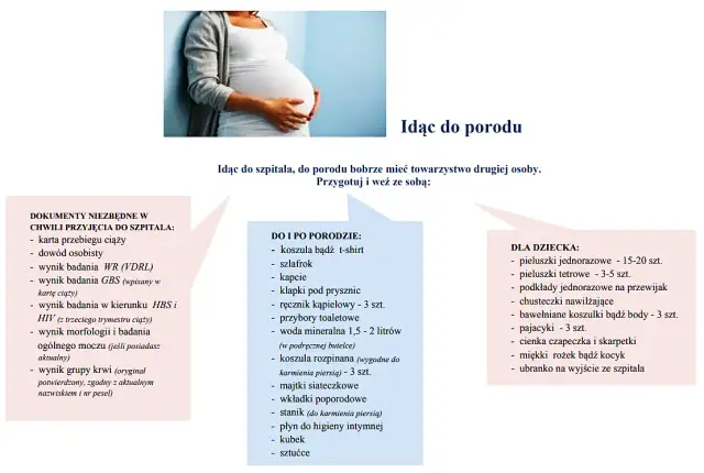 Jakie badania do porodu musisz wykonać, aby uniknąć komplikacji? Sprawdź listę!