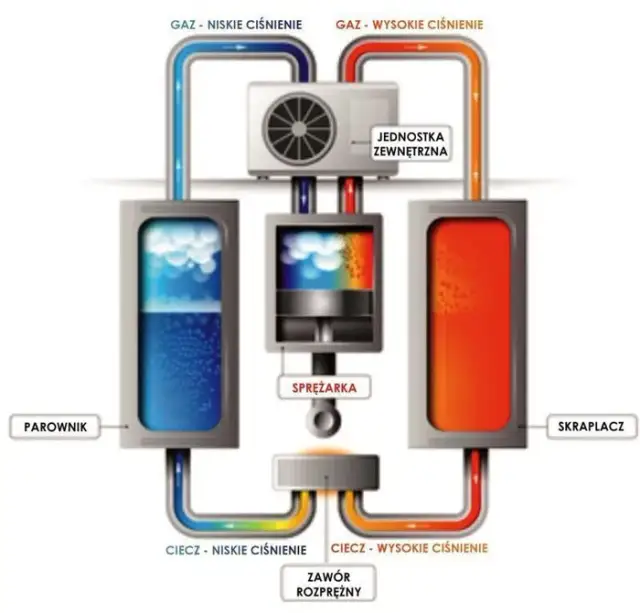 Jak działa pompa ciepła w zimie i czy radzi sobie z mrozem? Praktyczne porady