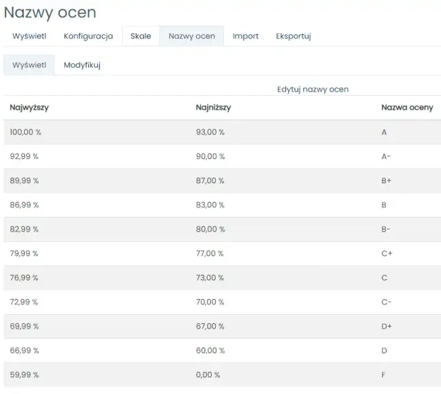 Unikalna skala ocen w SP35: Jak działa i czym się wyróżnia?