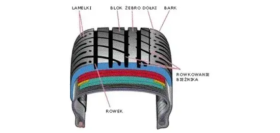 Ile mm ma nowa opona letnia? Sprawdź, co musisz wiedzieć o bieżniku