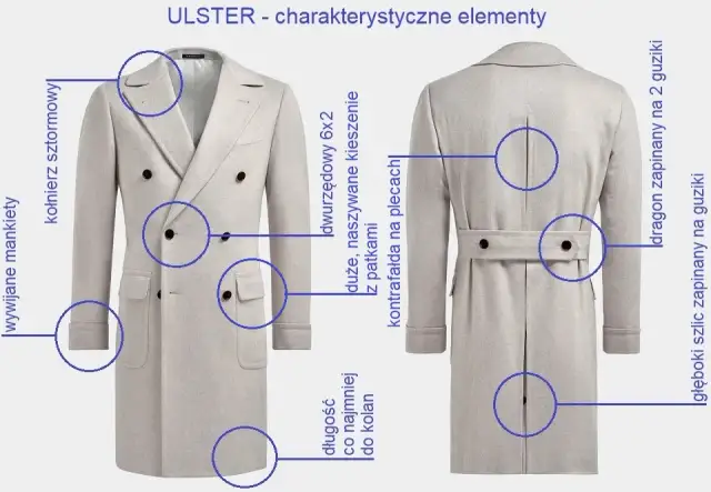 Jak odróżnić płaszcz męski od damskiego? Kluczowe różnice i wskazówki