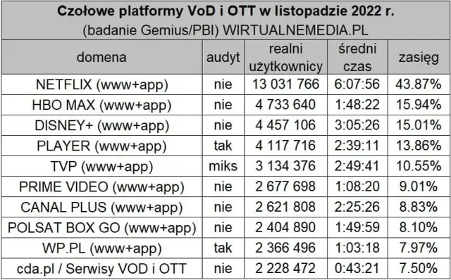Top 10 hitów na Stream-Kiste: Co podbija serca Niemców?