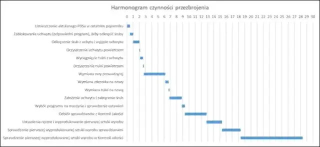 Jak zrobić wykres gantta w excelu – proste kroki i praktyczne porady